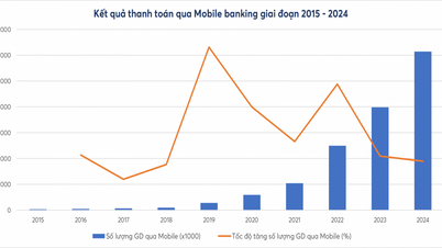 पिछले 20 वर्षों में मोबाइल लेनदेन में 600 गुना वृद्धि हुई है। (भुगतान विभाग)