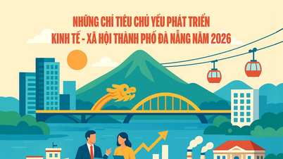 Klíčové cíle socioekonomického rozvoje města Da Nang v roce 2026