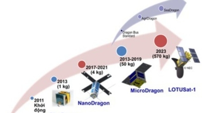 Vietnam develops self-deploying antenna.