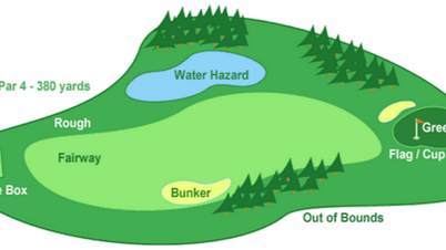 តើទីលានវាយកូនហ្គោលជាអ្វី៖ ការពន្យល់អំពីពាក្យស្នូលនៅក្នុងកីឡាវាយកូនហ្គោល