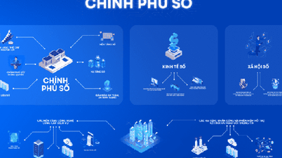 Kunci untuk meningkatkan efisiensi prosedur administrasi dan mempromosikan pemerintahan digital.