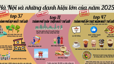 مدينة هانوي وأهم إنجازاتها لعام 2025