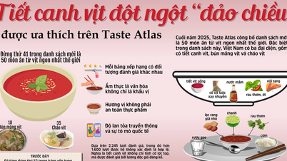 Atlas Rasa: Puding darah itik "bertukar" daripada hidangan paling teruk kepada hidangan paling disayangi.