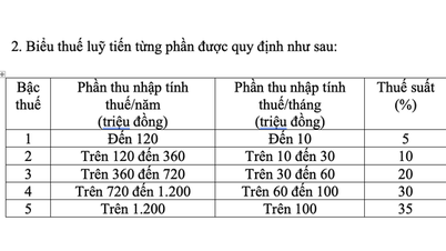 កាលវិភាគពន្ធលើប្រាក់ចំណូលផ្ទាល់ខ្លួនថ្មីកាត់បន្ថយតង្កៀបពន្ធ និងអត្រាពន្ធ។