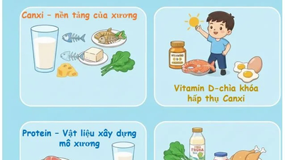Trẻ đã ngừng phát triển chiều cao là xương đã trưởng thành?