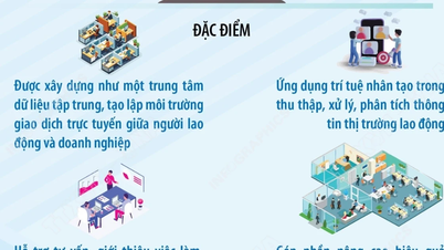 Hanoi Şehri İş İlanları Portalı Hizmete Açıldı