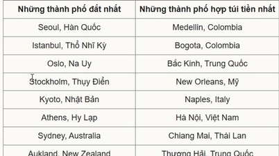 Hà Nội: thành phố vui chơi hợp túi tiền top 6 thế giới
