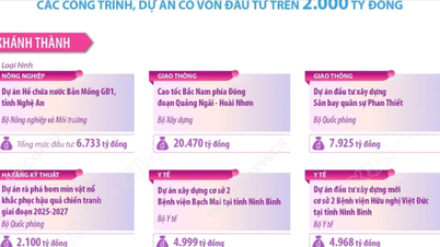 Den første spadestikken, innvielsen og den tekniske åpningsseremonien for 234 byggeprosjekter og arbeider fant sted 19. desember.