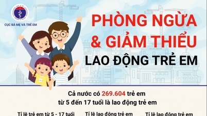 ពលកម្មកុមារ និងស្ថិតិគួរឱ្យព្រួយបារម្ភ។