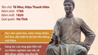 ង្វៀន ឌូ - កវីជាតិដ៏អស្ចារ្យ ឥស្សរជនវប្បធម៌ពិភពលោក