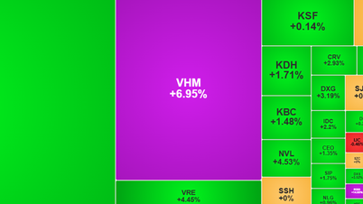 Last week, the stock market recovered strongly but liquidity remained low.