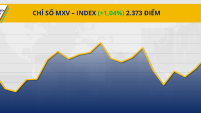 The color green returns to the global commodities market.