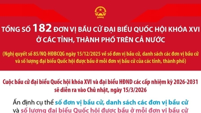 ព័ត៌មានលម្អិតនៃបញ្ជីមណ្ឌលបោះឆ្នោត និងចំនួនតំណាងរាស្ត្រដែលត្រូវជ្រើសតាំងនៅក្នុងខេត្ត និងក្រុងនីមួយៗ។