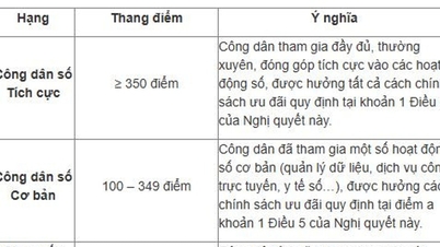 디지털 시민을 대상으로 부동산 양도에 대한 개인 소득세를 10% 감면하는 방안이 제안되었습니다.