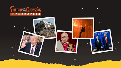 [INFOGRAPHIC] Top world events of 2025