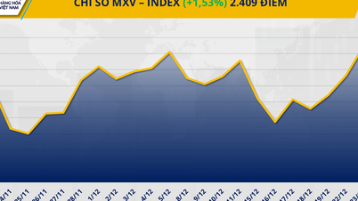 THỊ TRƯỜNG HÀNG HÓA: Bạc phá mốc 70 USD/ounce, MXV-Index bứt lên trên 2.400 điểm
