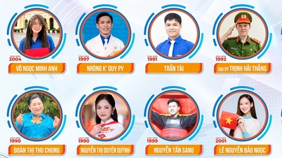 Công bố 12 Công dân trẻ tiêu biểu TP.HCM 2025