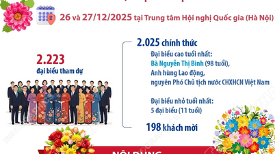 Đại hội Thi đua yêu nước toàn quốc lần thứ XI diễn ra trong 2 ngày