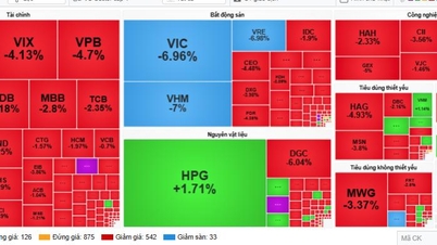Надмірний тиск продавців знизив індекс VN нижче 1700 пунктів.