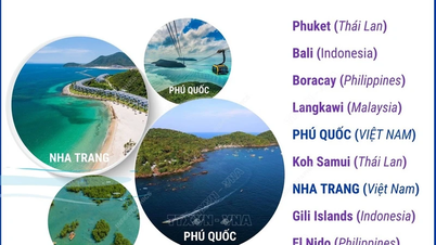 Nha Trang and Phu Quoc - Top 10 most impressive beach tourist destinations in Southeast Asia