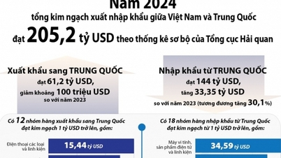 (INFOGRAPHICS) Kỷ lục hơn 205 tỷ USD kim ngạch xuất nhập khẩu Việt Nam - Trung Quốc