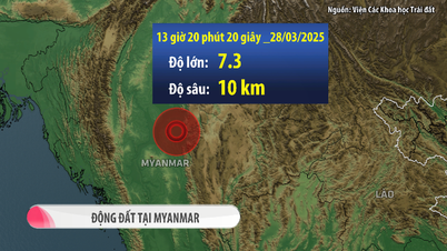 Theo dõi sát tình hình, bảo hộ công dân Việt Nam sau trận động đất tại Myanmar - Báo Lạng Sơn