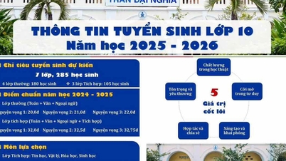 Trường THCS-THPT Trần Đại Nghĩa tăng chỉ tiêu lớp 10
