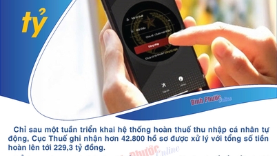 ក្នុងរយៈពេល 7 ថ្ងៃ ពន្ធលើប្រាក់ចំណូលផ្ទាល់ខ្លួនជិត 230 ពាន់លានដុងត្រូវបានប្រគល់ជូនប្រជាជនវិញដោយស្វ័យប្រវត្តិ។