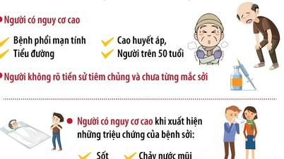 Khuyến cáo phòng chống bệnh sởi đối với người trưởng thành có nguy cơ cao