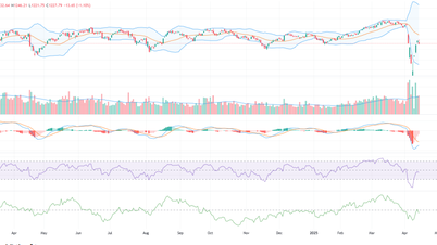 Supply force dominates, VN-Index fluctuates widely and falls 14 points