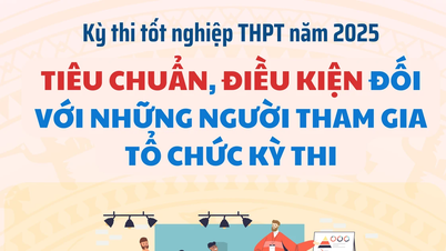 ស្តង់ដារ និងលក្ខខណ្ឌសម្រាប់អ្នកចូលរួមក្នុងការរៀបចំការប្រឡងសញ្ញាបត្រមធ្យមសិក្សាទុតិយភូមិឆ្នាំ២០២៥