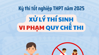 កម្រិតនៃការចាត់ចែងបេក្ខជនដែលបំពានបទប្បញ្ញត្តិប្រឡងសញ្ញាបត្រមធ្យមសិក្សាទុតិយភូមិឆ្នាំ 2025