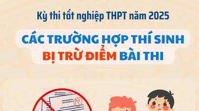 ករណីកាត់ពិន្ទុប្រឡង និងការលុបចោលលទ្ធផលប្រឡងសញ្ញាបត្រមធ្យមសិក្សាទុតិយភូមិ