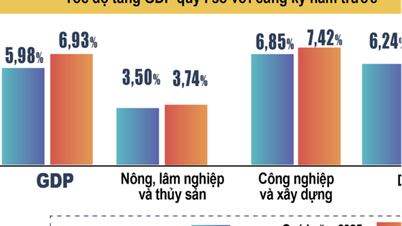GDP quý I tăng trưởng ấn tượng 6,93%, cao nhất trong 5 năm