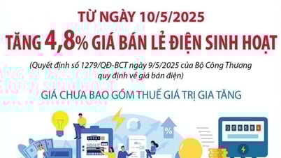 Infographics: Từ 10/5/2025: Tăng 4,8% giá bán lẻ điện sinh hoạt - Báo và Đài Phát thanh Truyền hình Lạng Sơn