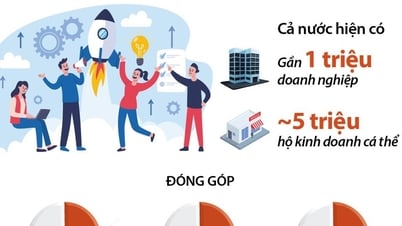 Nghị quyết quan trọng nhất giúp kinh tế tư nhân bứt phá