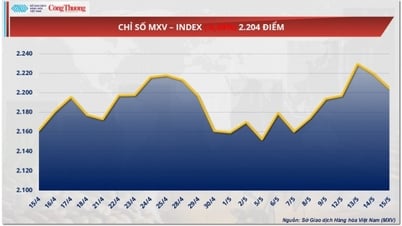 Цены на нефть снижаются из-за проблем с поставками