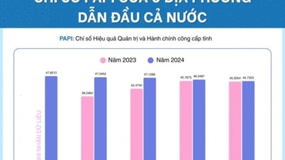 Cải cách hành chính, tạo điều kiện tối đa cho người dân, doanh nghiệp