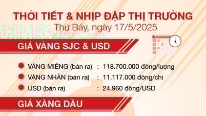 Thời tiết & nhịp đập thị trường 17/5