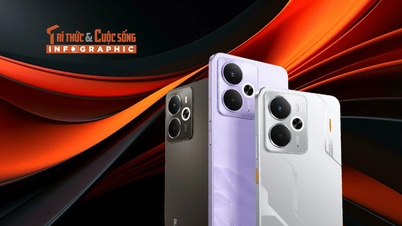 [INFOGRAPHIE] Realme 14, série « Game Master »