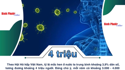 ประชากรเวียดนาม 4 ล้านคนกำลังเผชิญกับโรคทางเดินหายใจเรื้อรัง