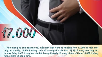 ในแต่ละปีมีผู้ป่วยมะเร็งกระเพาะอาหารรายใหม่ประมาณ 17,000 ราย
