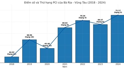 Ba Ria-Vung Tau - ដីល្អសម្រាប់អ្នកវិនិយោគ - ផ្នែកទី 1: ដំណើរនៃការបង្កើតគ្មានទីបញ្ចប់
