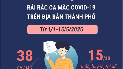 Hà Nội ghi nhận rải rác 38 trường hợp mắc COVID-19