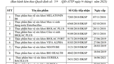 Bộ Y tế thu hồi hiệu lực công bố 12 thực phẩm bảo vệ sức khỏe - Báo và Đài Phát thanh Truyền hình Lạng Sơn