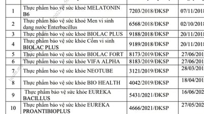 Bộ Y tế thu hồi hàng loạt Giấy tiếp nhận đăng ký bản công bố sản phẩm