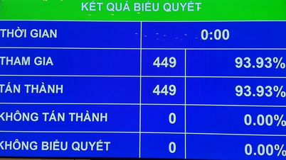 สภานิติบัญญัติแห่งชาติได้มีมติอย่างเป็นทางการให้ย่อระยะเวลาการดำรงตำแหน่งสมัยที่ 15 และกำหนดวันเลือกตั้งสำหรับวาระการดำรงตำแหน่งใหม่
