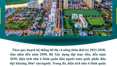 Diện tích nhà ở tại đô thị đạt 32m²/người vào năm 2030