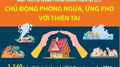 Nâng cao nhận thức toàn xã hội về phòng chống thiên tai