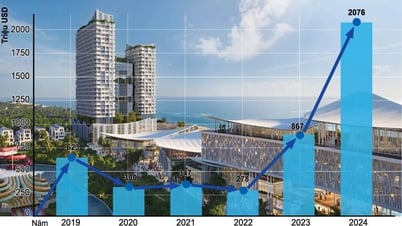 Ba Ria-Vung Tau - Una buena tierra para los inversores - Episodio final: Una gran confianza genera un gran flujo de capital
